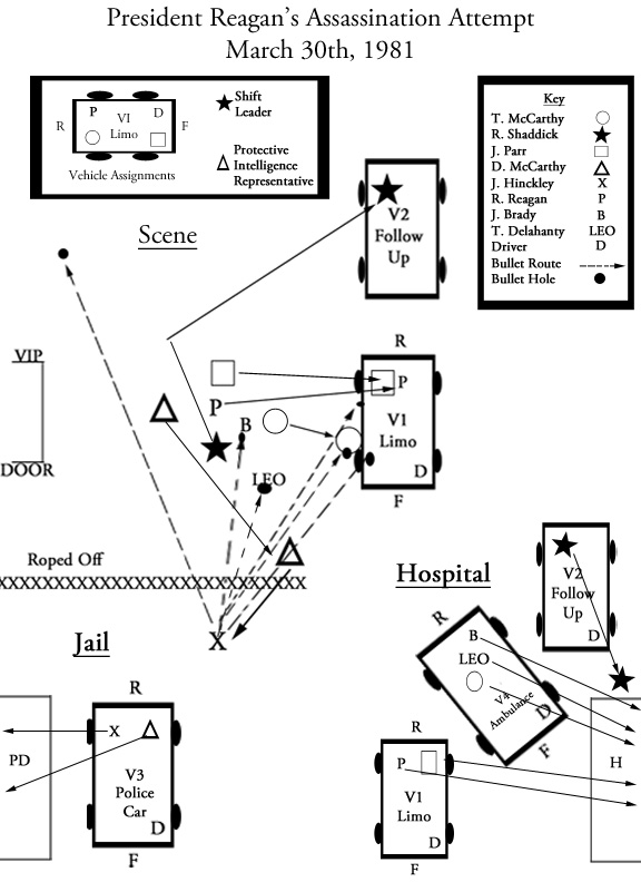 Final Diagram