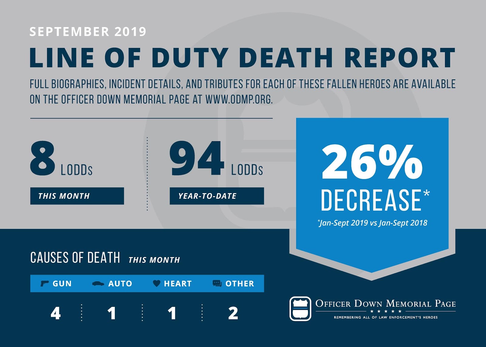 Line of Duty Deaths