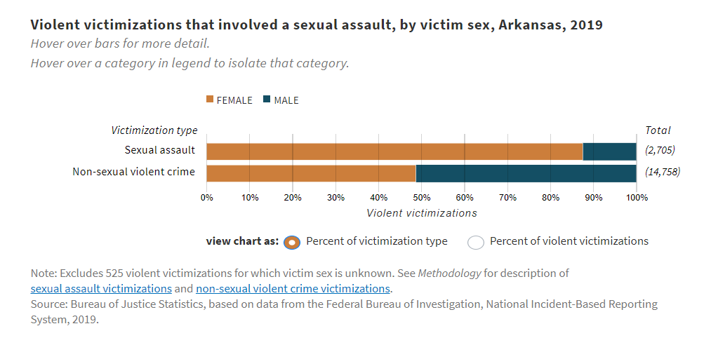 Chart 1