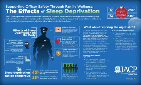 image of sleep deprivation cover