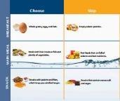 image of eating well on the go officers guide