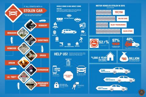 Vehicle Crimes Poster